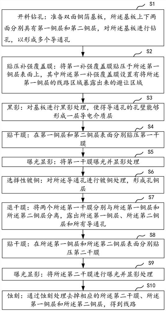 Double-sided copper foil single copper plating and circuit manufacturing method applied to ultrathin FCCL