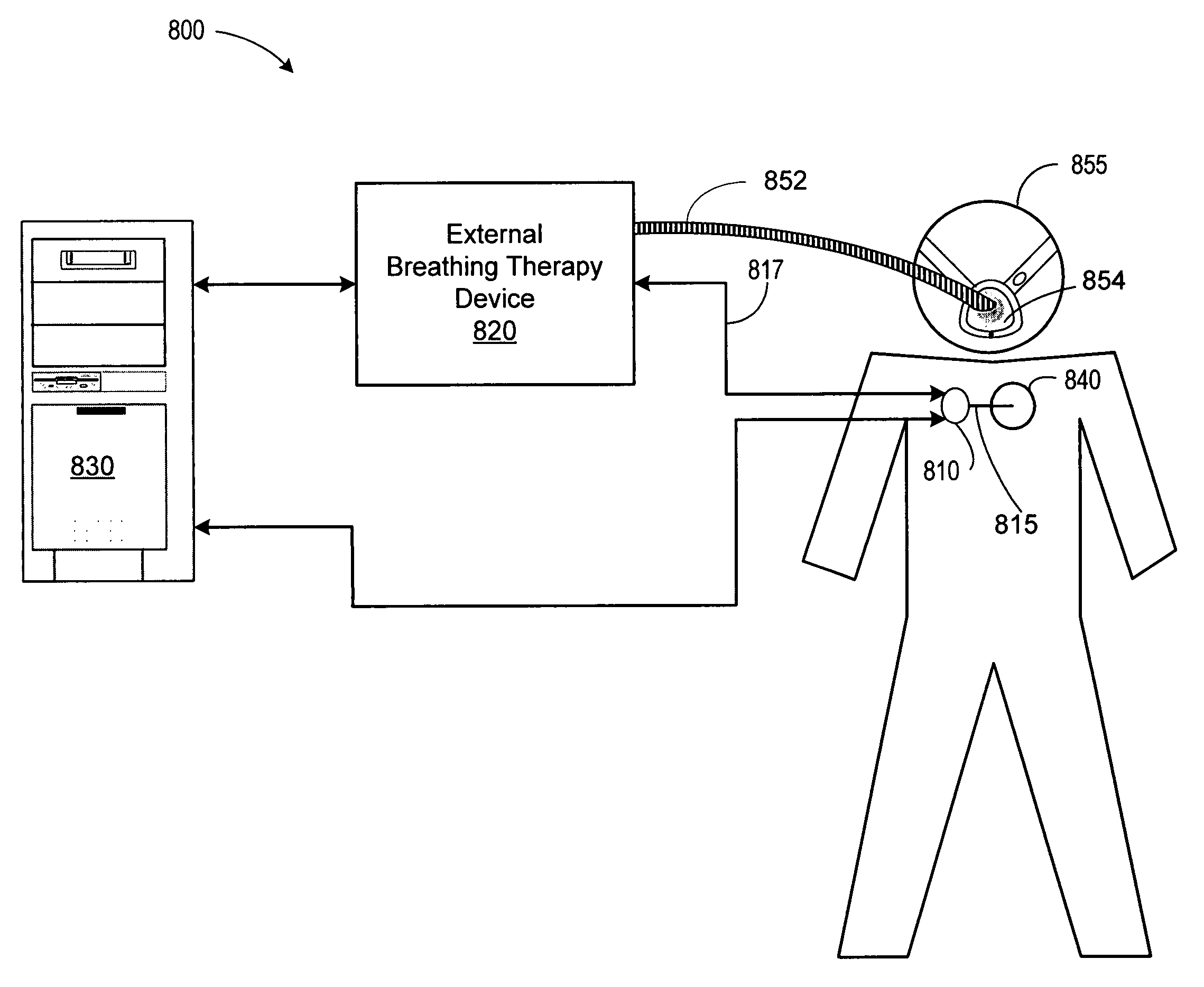 Diagnosis and/or therapy using blood chemistry/expired gas parameter analysis