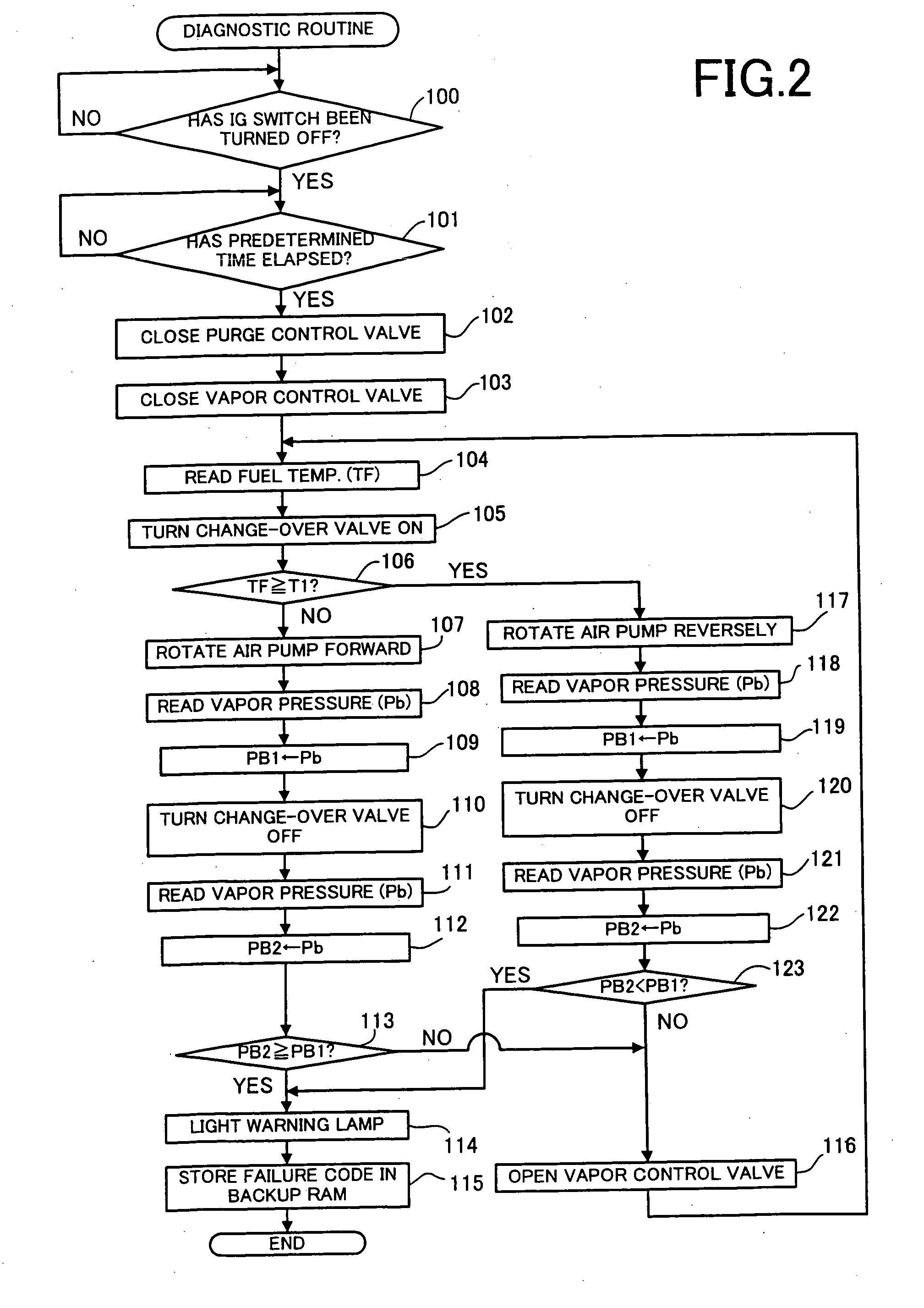 Failure diagnostic system for fuel vapor processing apparatus