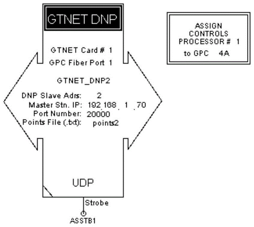 The communication method between power plant and grid in the simulation model of machine-network coordination in power system