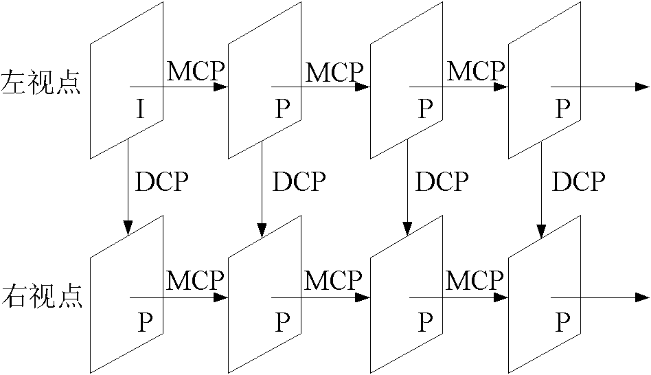 Image segmentation based error concealment method for entire right frame loss in stereoscopic video