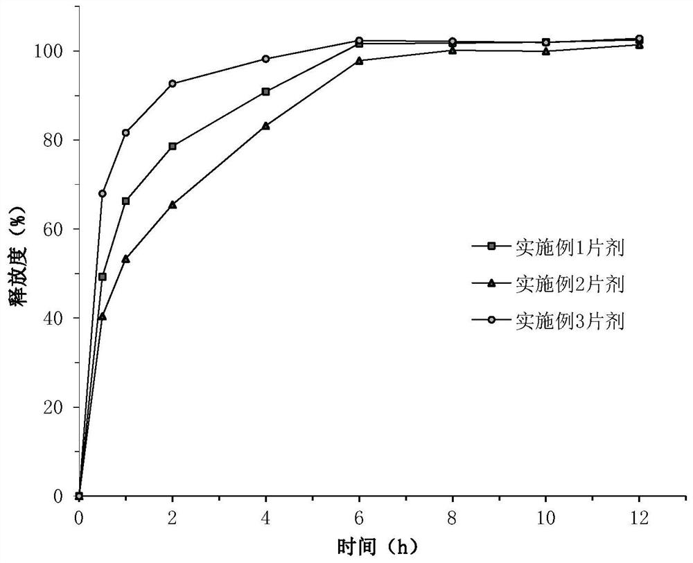 Pharmaceutical composition containing nitroxoline lysine salt as well as preparation method and application of the pharmaceutical composition