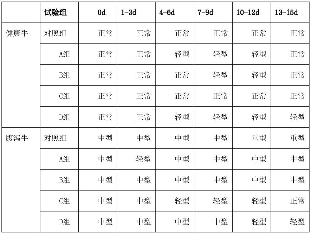 Preparation of rumen bypass coated bacteriophage and application of rumen bypass coated bacteriophage in prevention and treatment of buffalo diarrhea