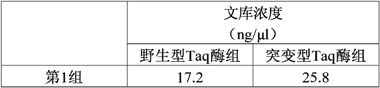 A mutant taq enzyme capable of improving the efficiency of adding a and its preparation method and application