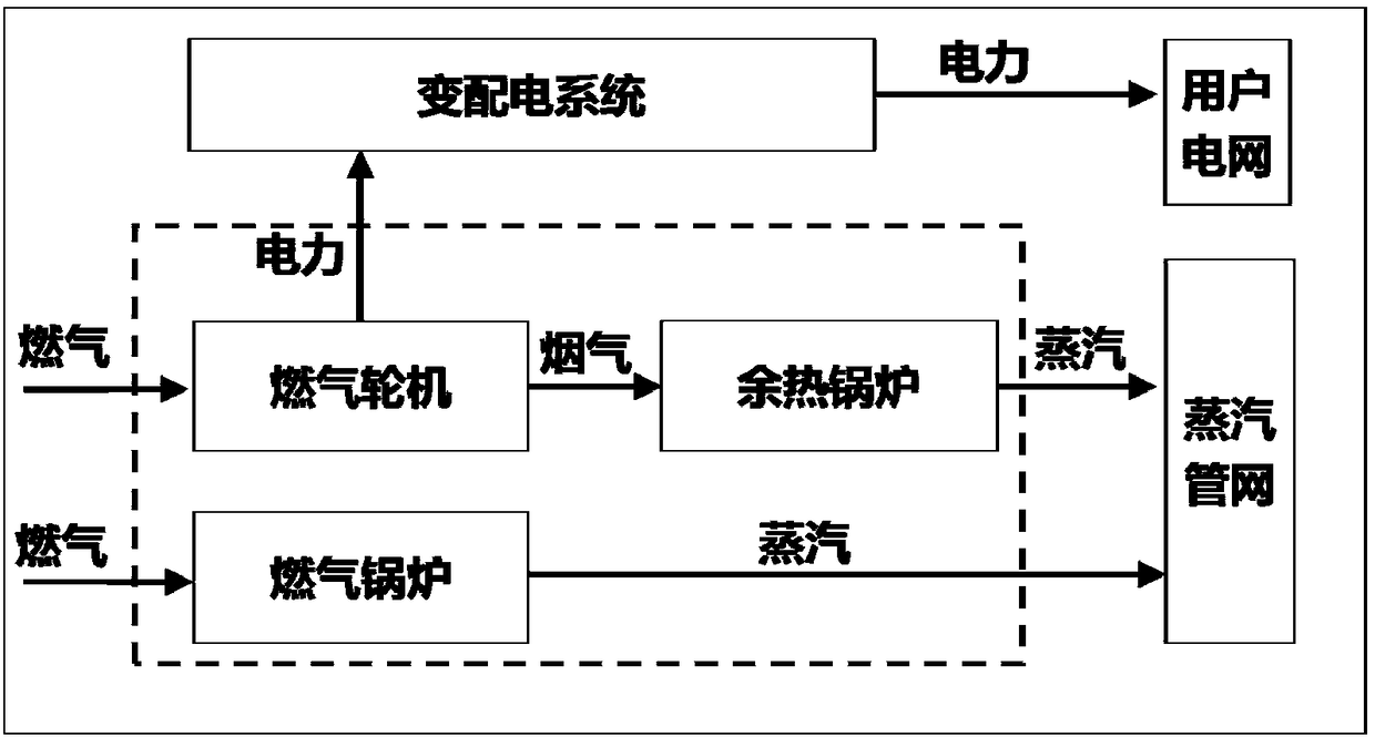 Thermodynamic system and small-scale natural gas distributed energy supply system