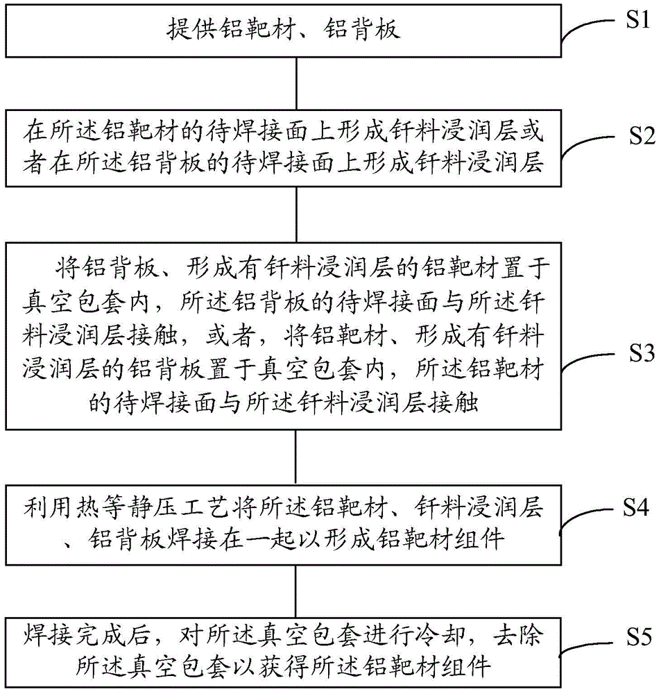 Welding method of aluminum target assembly