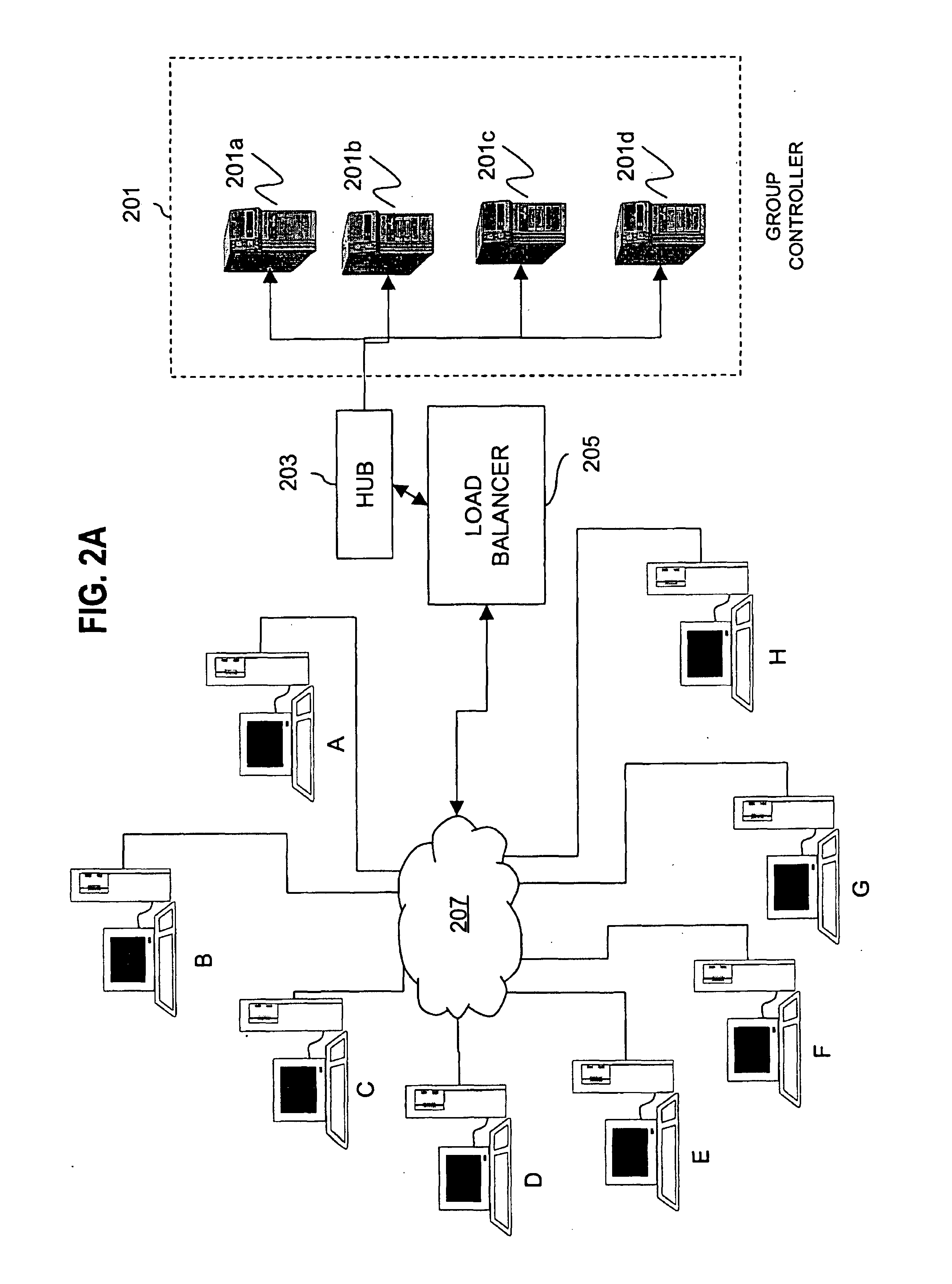 Method and apparatus for distributing and updating private keys of multicast group managers using directory replication