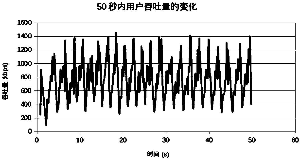 A method and system for rate adaptive switch