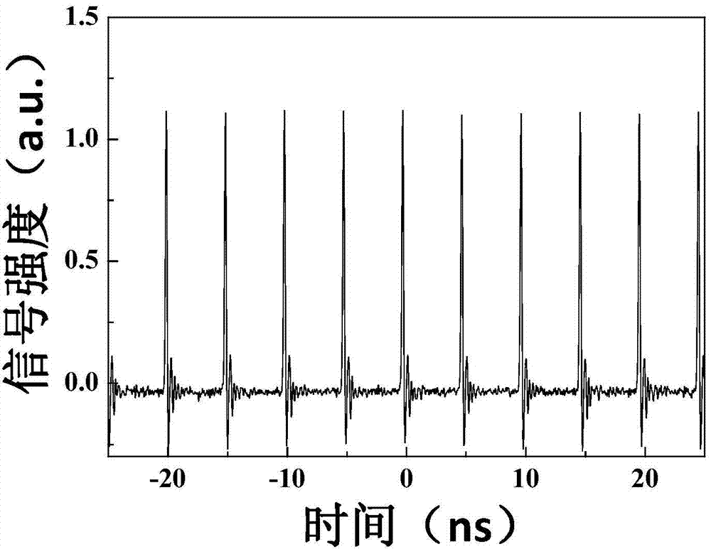 Passive mode-locked fiber laser device