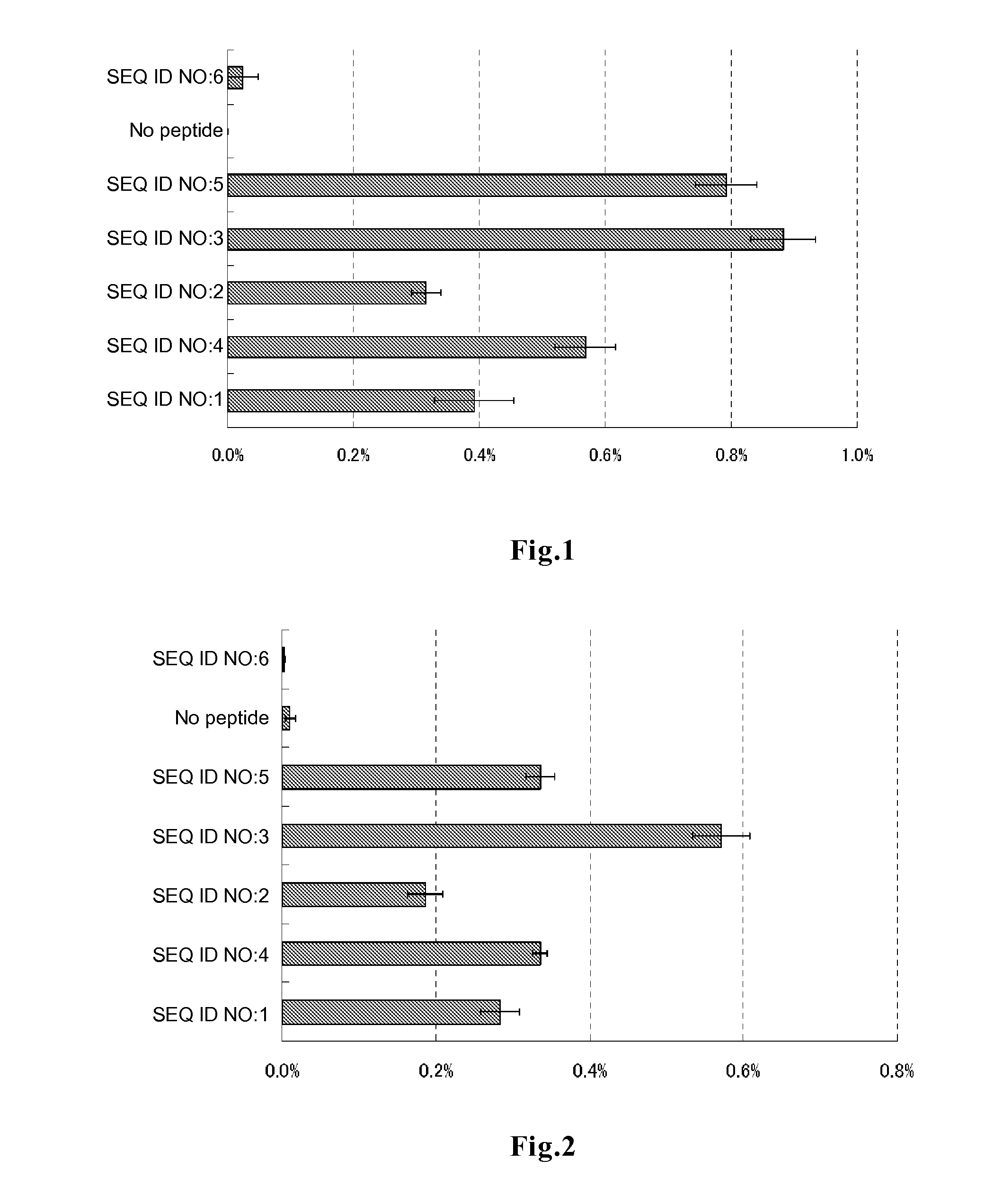 Cell-penetrating peptides