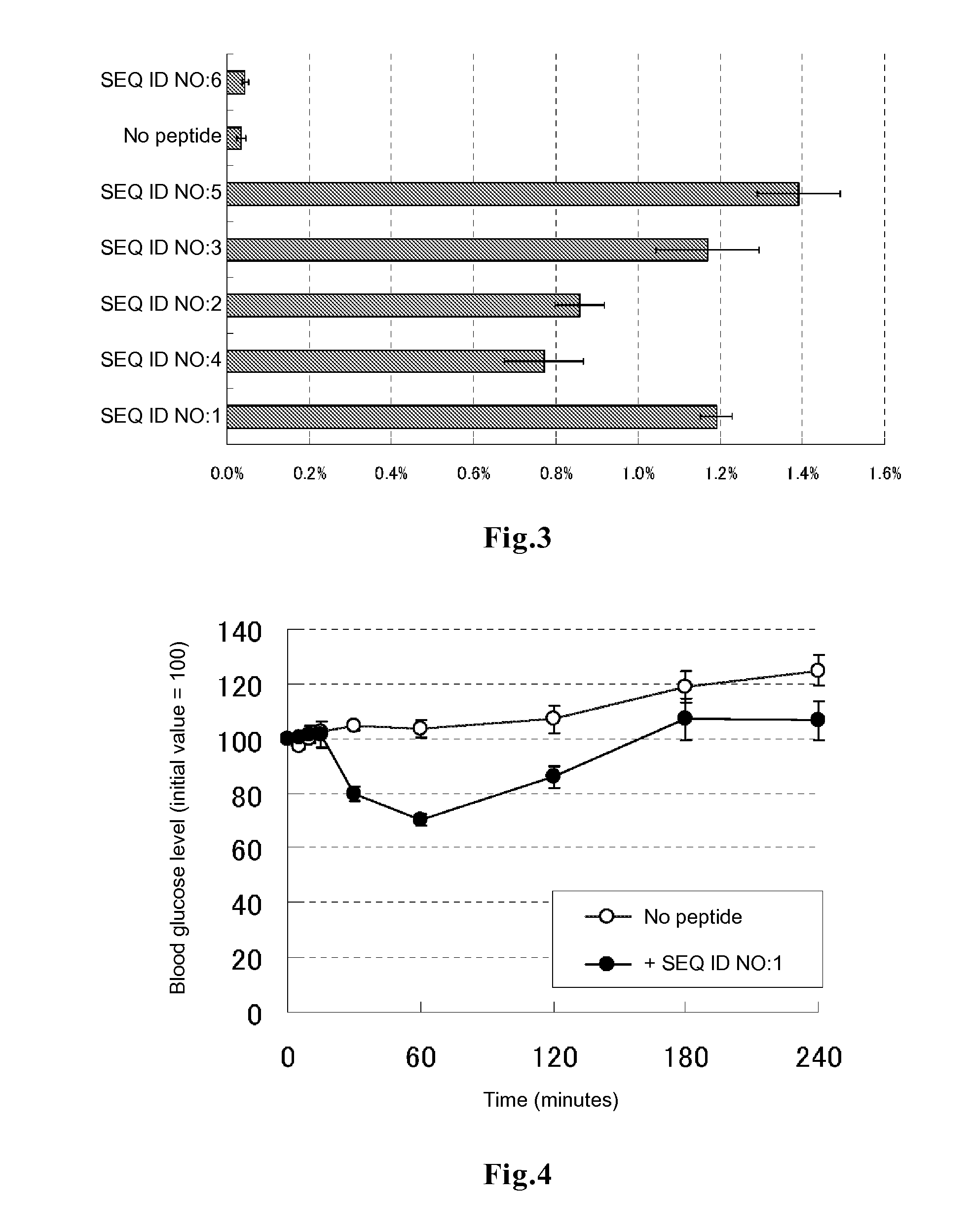 Cell-penetrating peptides