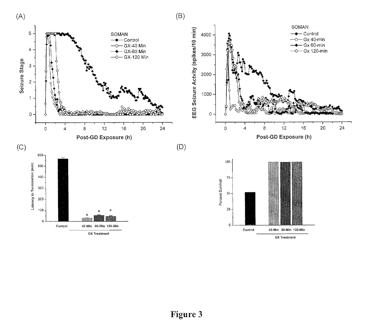 Method of treating organophosphate intoxication