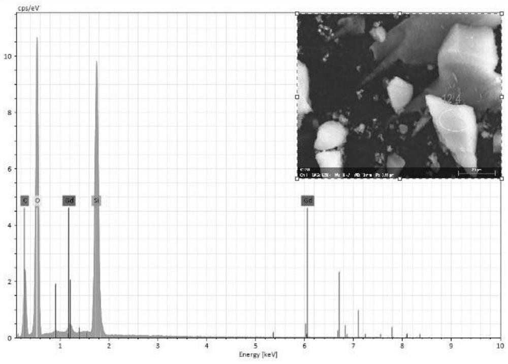 High-temperature-resistant SiO2-Gd2O3 composite aerogel and preparation method thereof