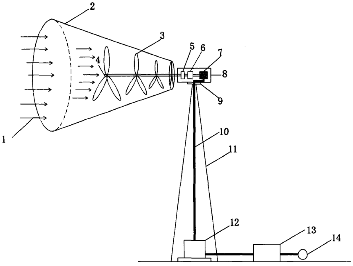 Weak wind collecting power generation technology and device