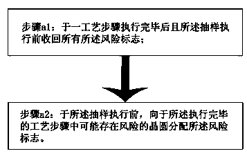 Device monitoring method during semiconductor process