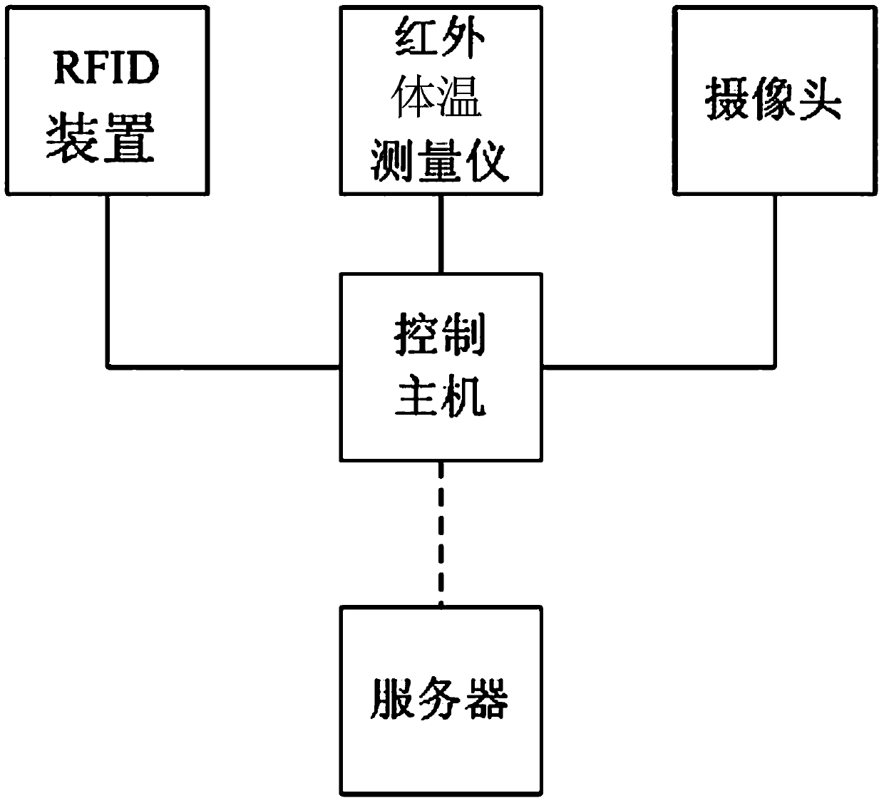 Handheld automatic livestock temperature collecting equipment and method