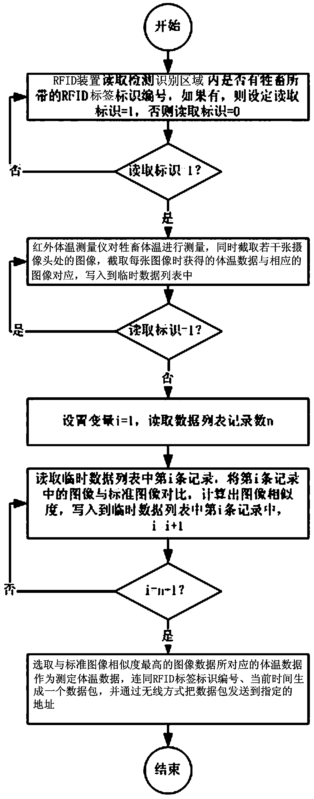 Handheld automatic livestock temperature collecting equipment and method