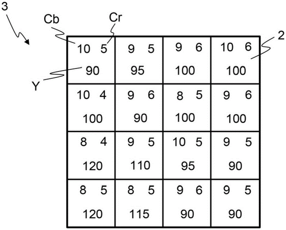 Method and encoder system for encoding video