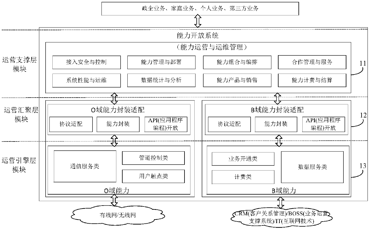 Capability opening system and method for opening click-to-dial service capability