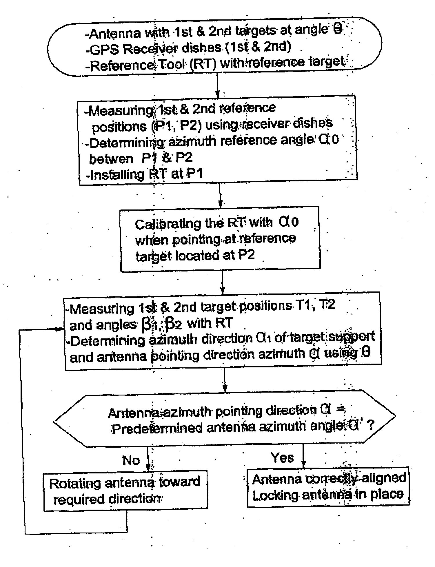 Antenna alignment system and method