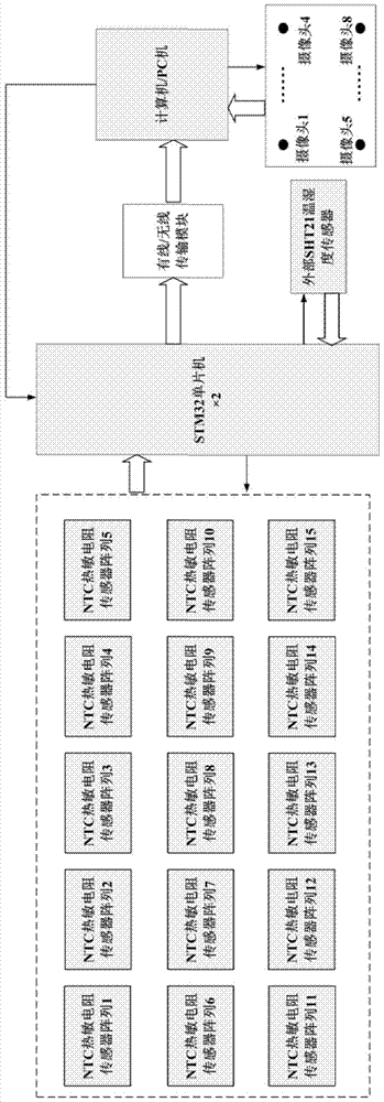 A beehive for studying the temperature regulation mechanism of the whole hive