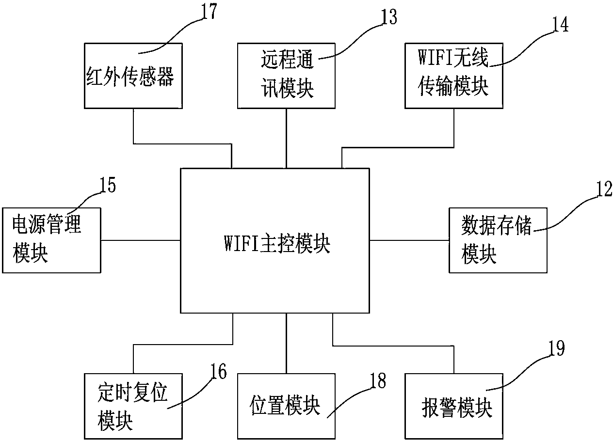 Intelligent automobile network cloud service system and method and special WIFI system for automobile network