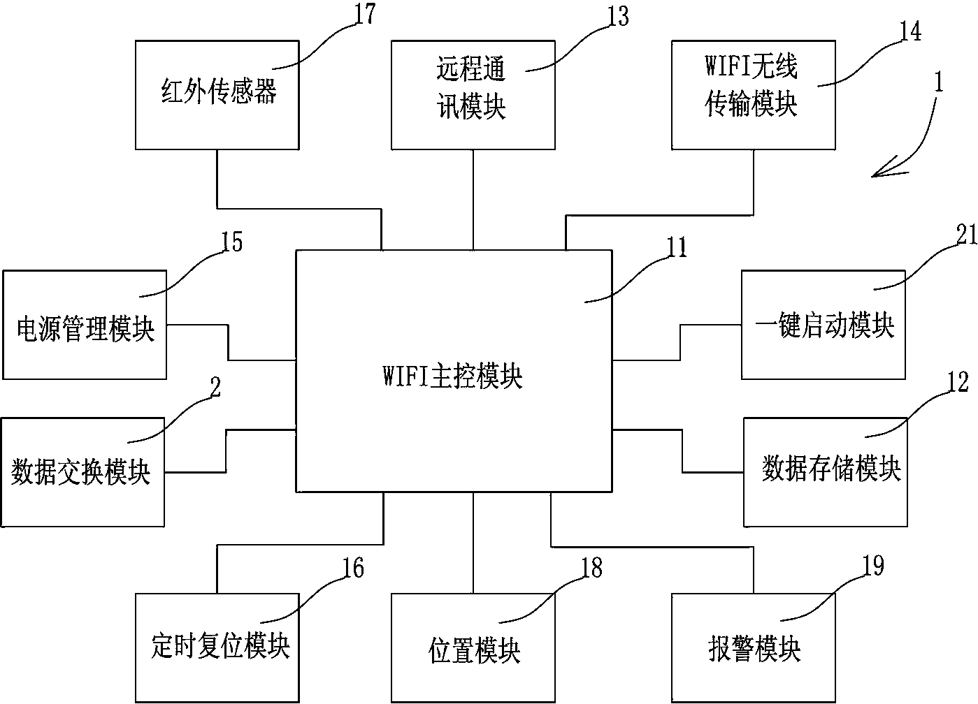 Intelligent automobile network cloud service system and method and special WIFI system for automobile network