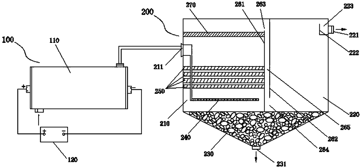 Plasma denitrification device and use method thereof