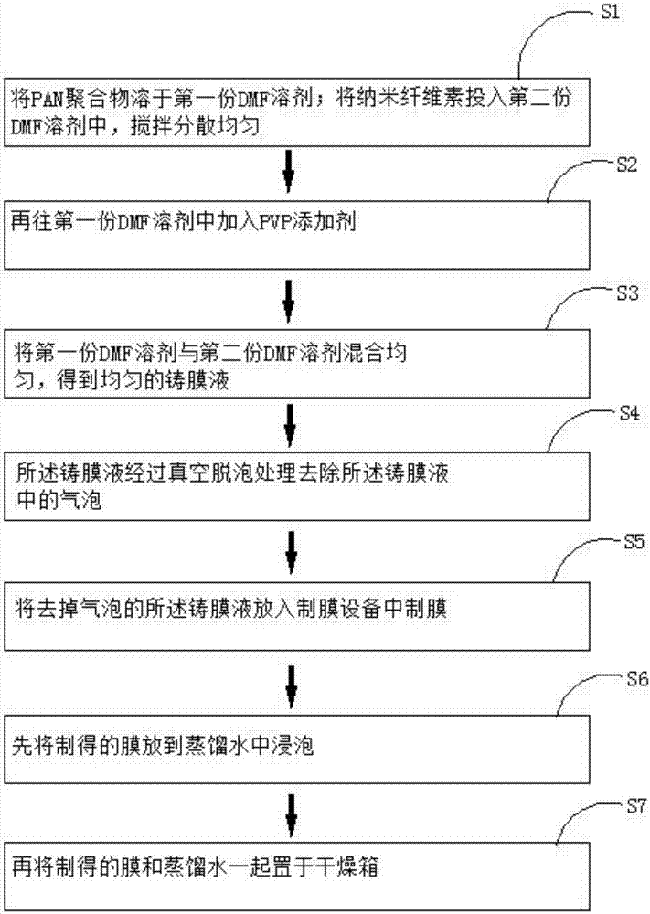 Preparation method of lithium battery diaphragm, lithium battery diaphragm and lithium ion battery