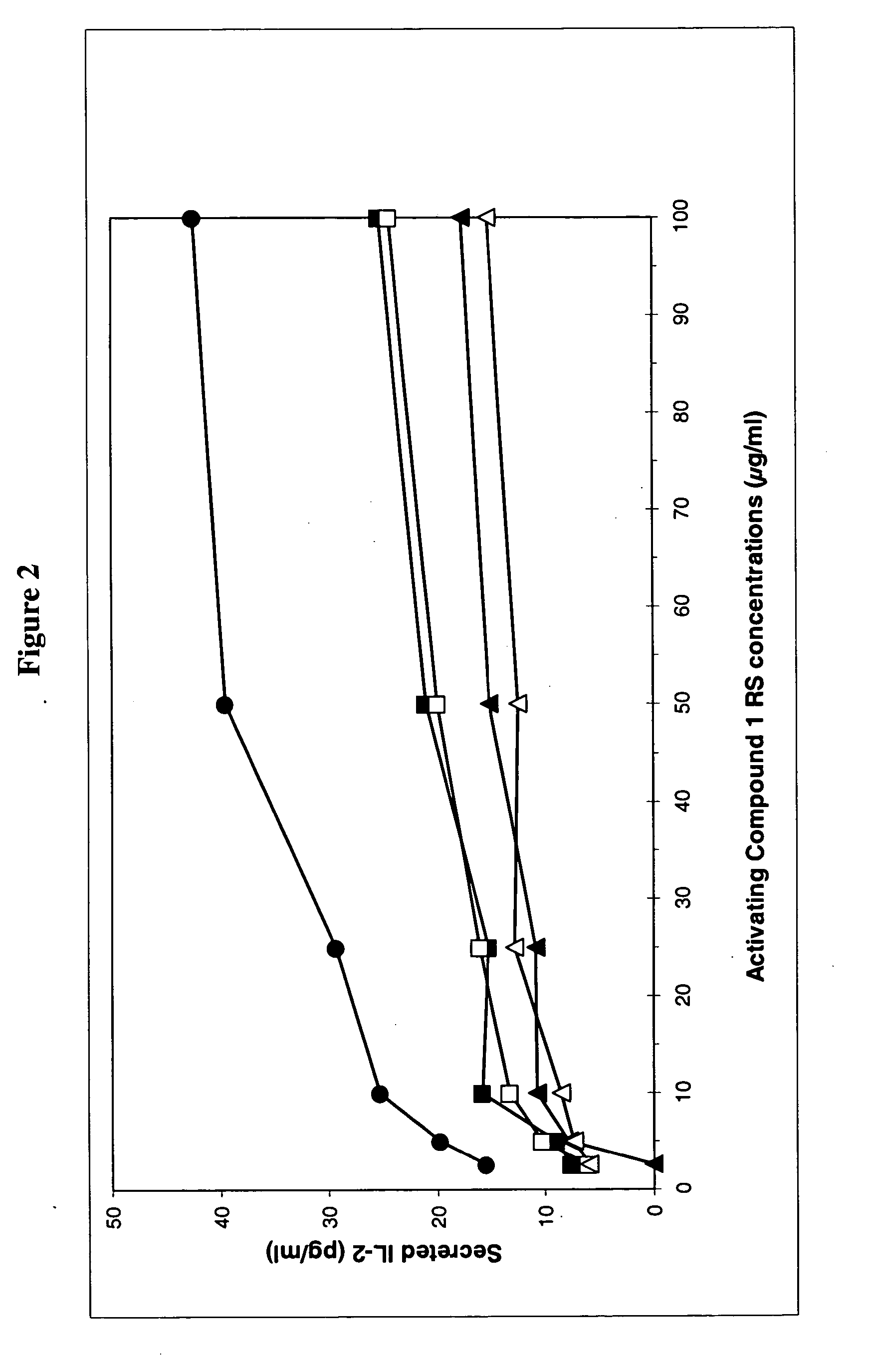 Parenteral formulations of peptides for the treatment of systemic lupus erythematosus