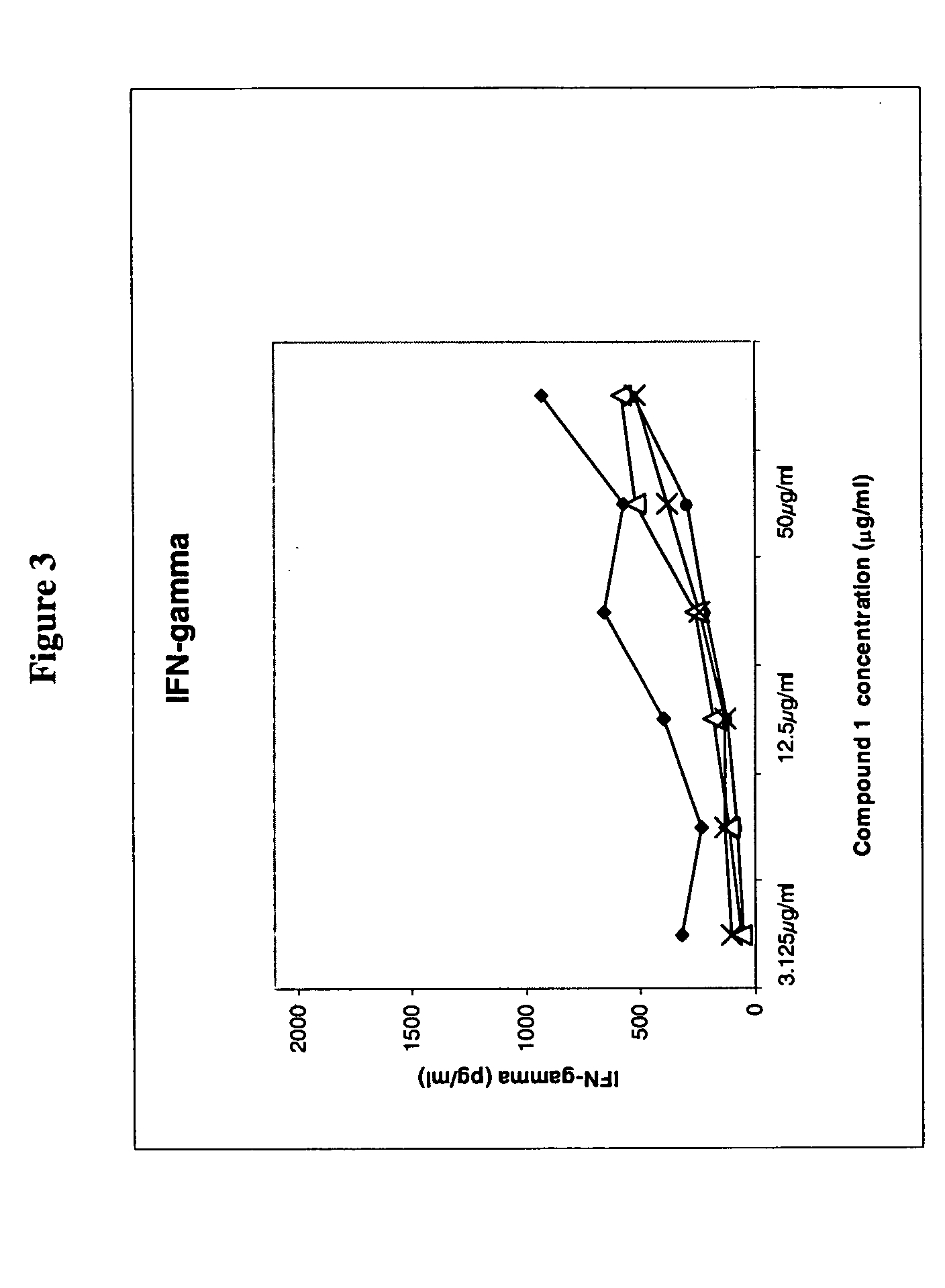 Parenteral formulations of peptides for the treatment of systemic lupus erythematosus