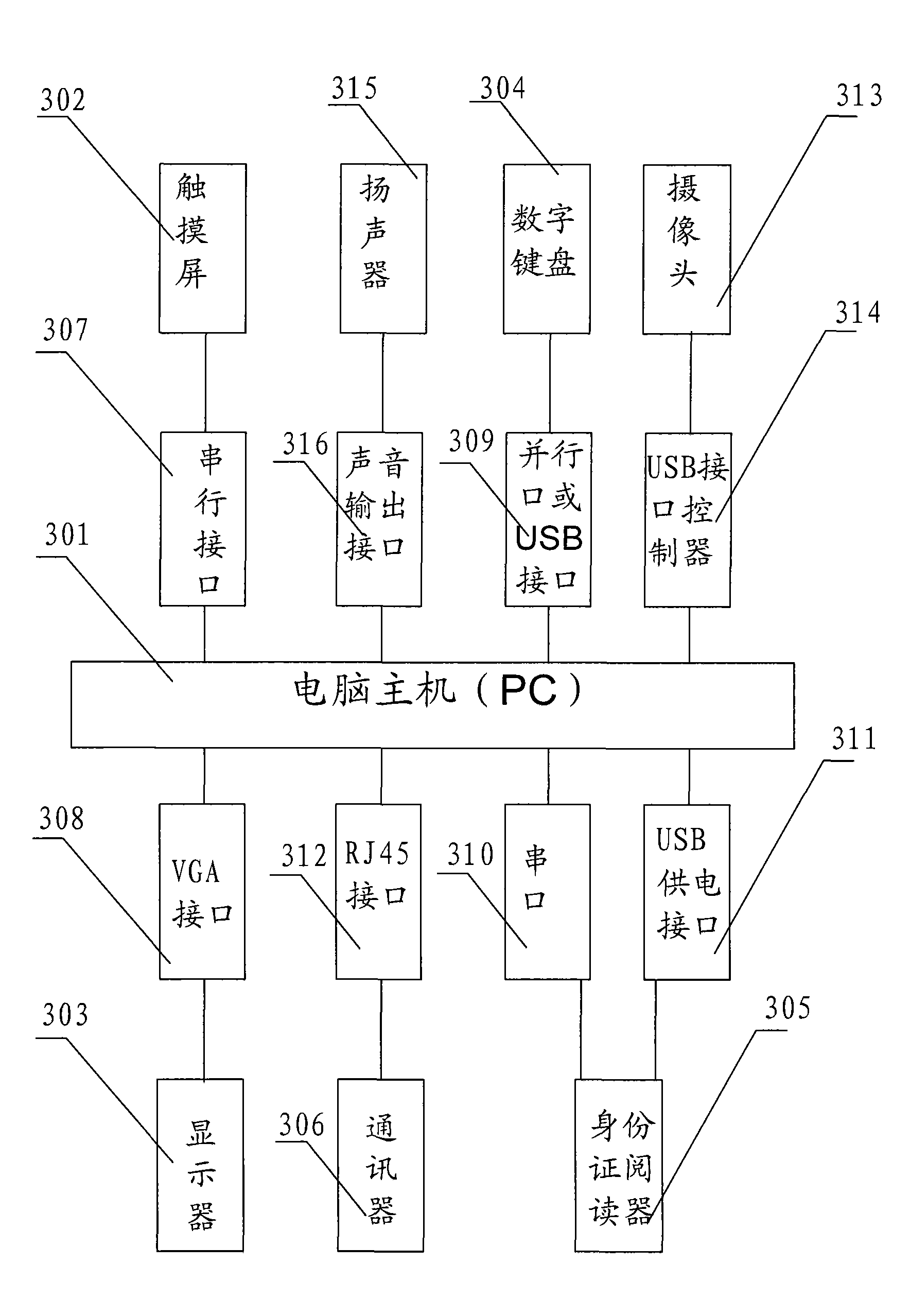 Intelligent alarm, inquiry and monitor terminal