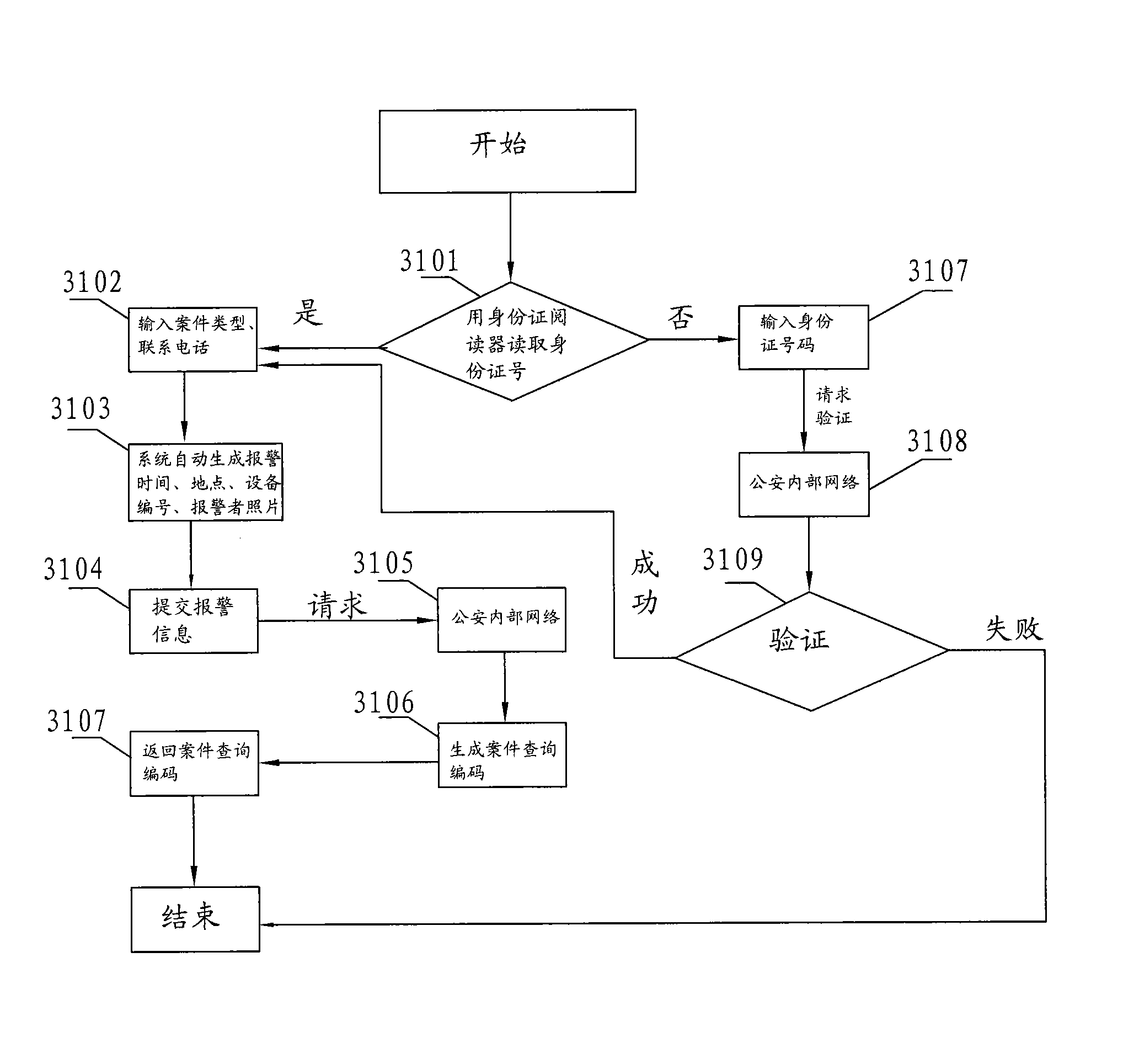 Intelligent alarm, inquiry and monitor terminal