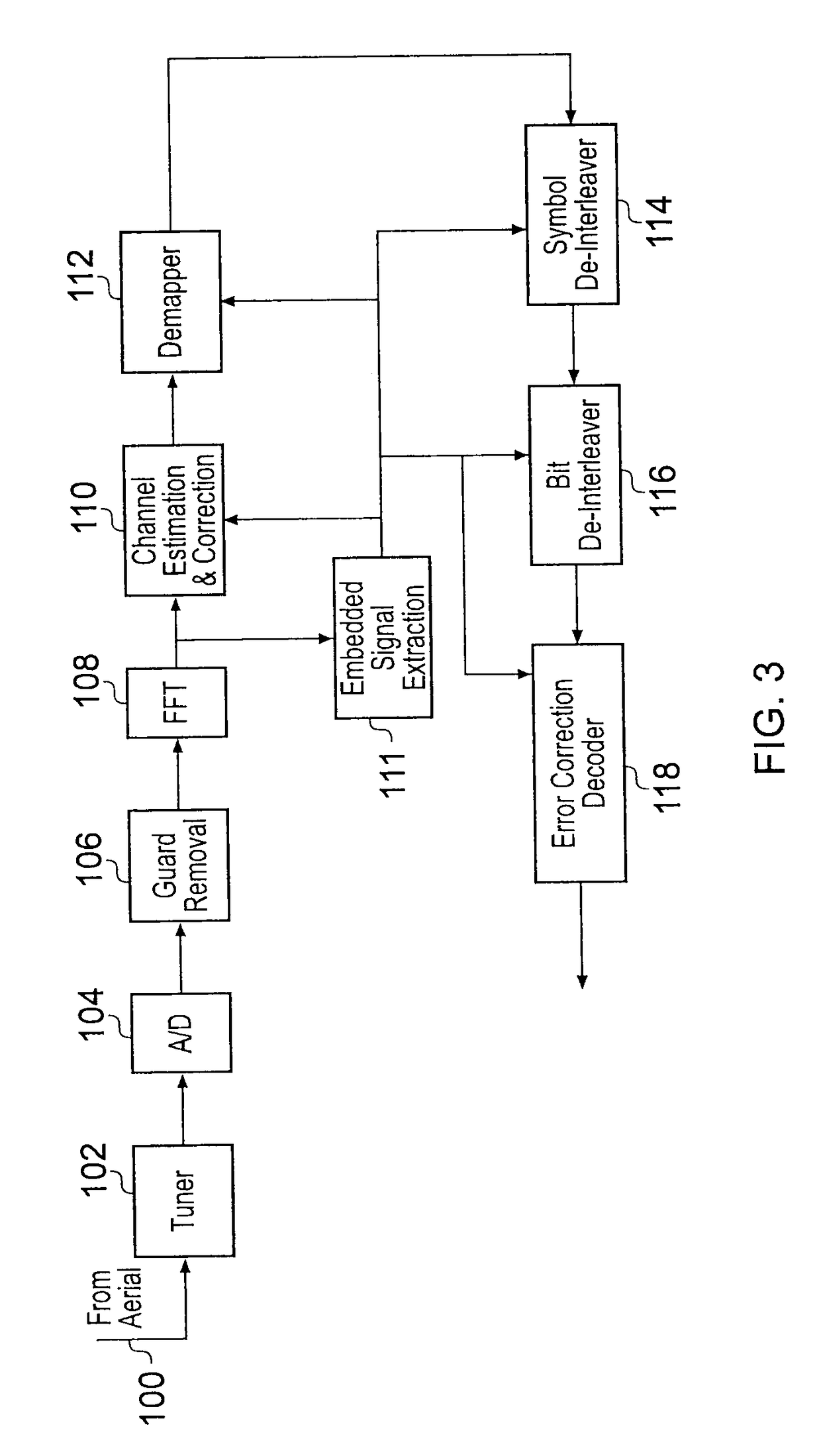 Receiver and method of receiving