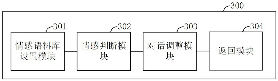 A method, device and system for intelligent voice dialogue based on real-time emotion detection