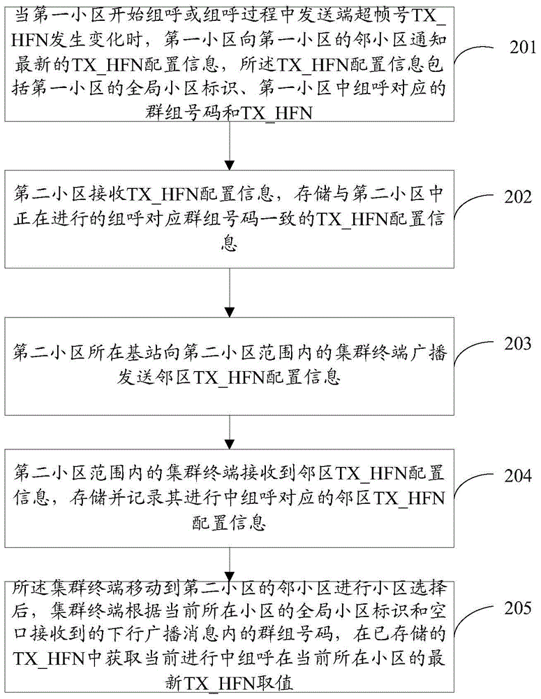 Method for implementing safety parameter synchronization in clustering system