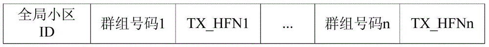 Method for implementing safety parameter synchronization in clustering system