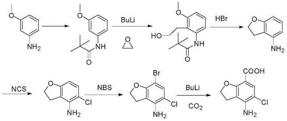 Preparation method of prucalopride intermediate