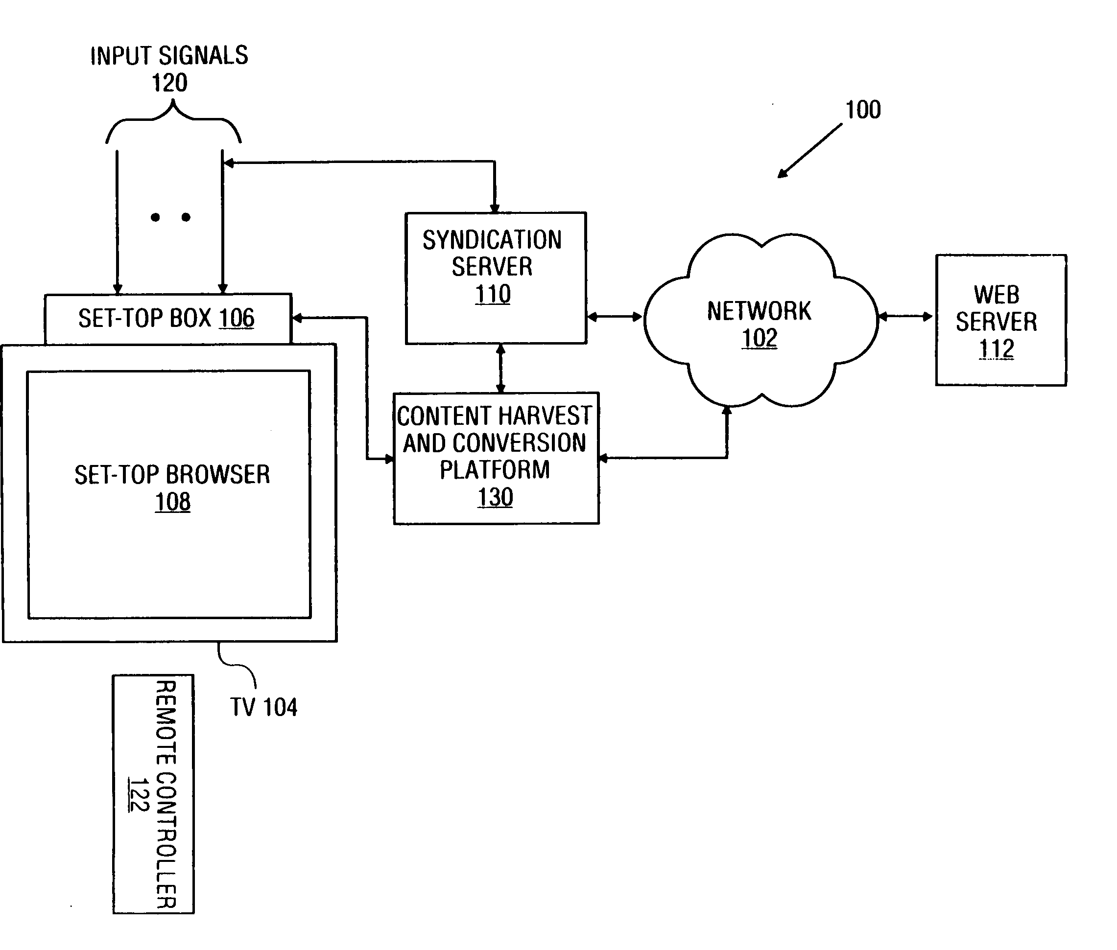 Method and system for transforming content for execution on multiple platforms