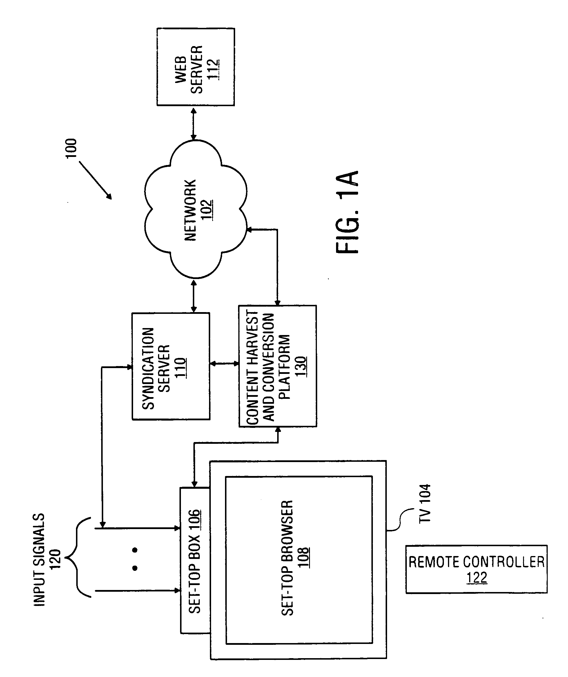 Method and system for transforming content for execution on multiple platforms