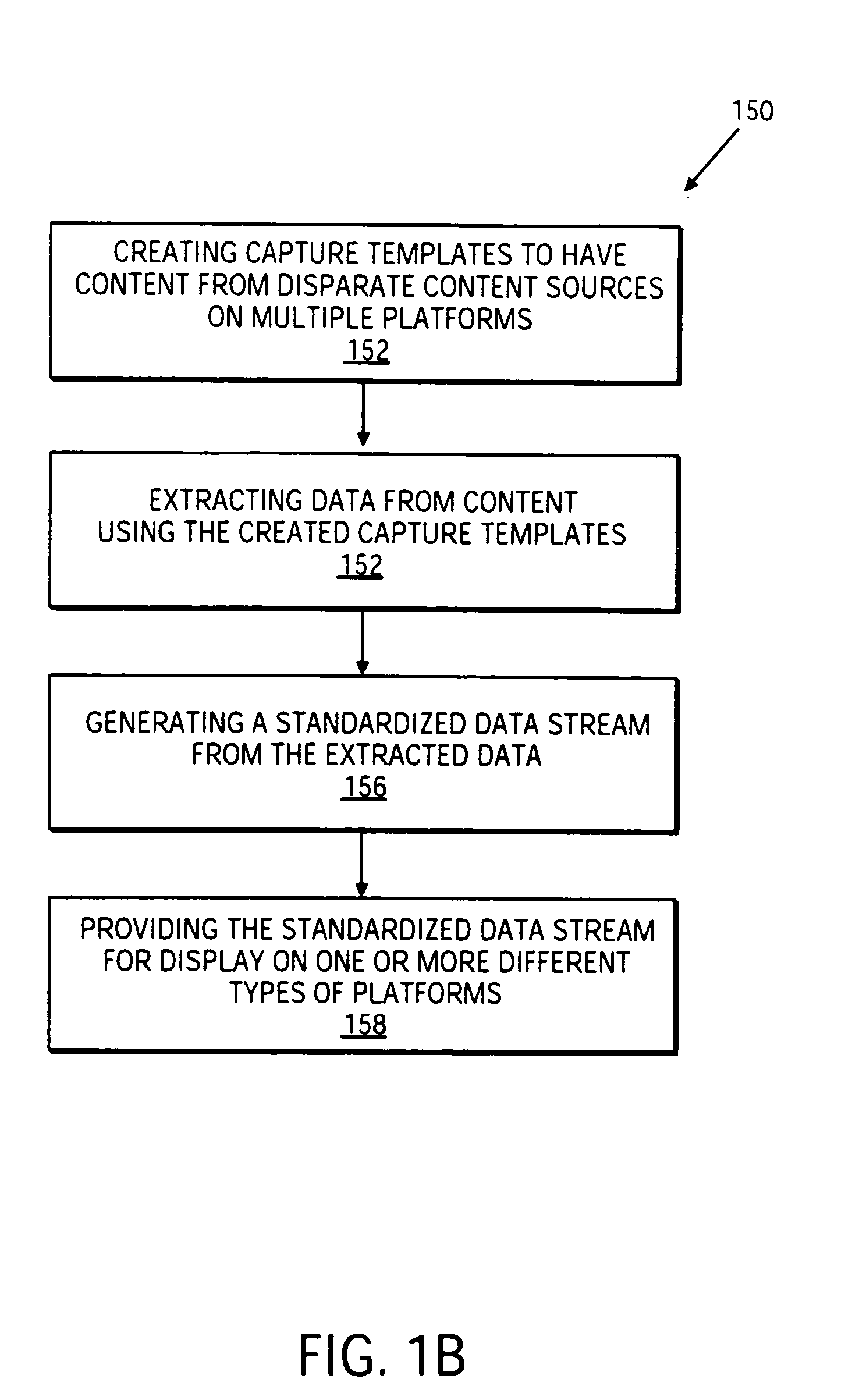 Method and system for transforming content for execution on multiple platforms