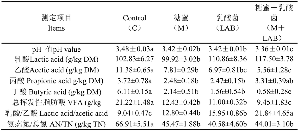 Ensilage method of ear-removed corn straw