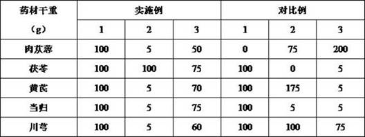 A composition with whitening effect and its preparation method and application