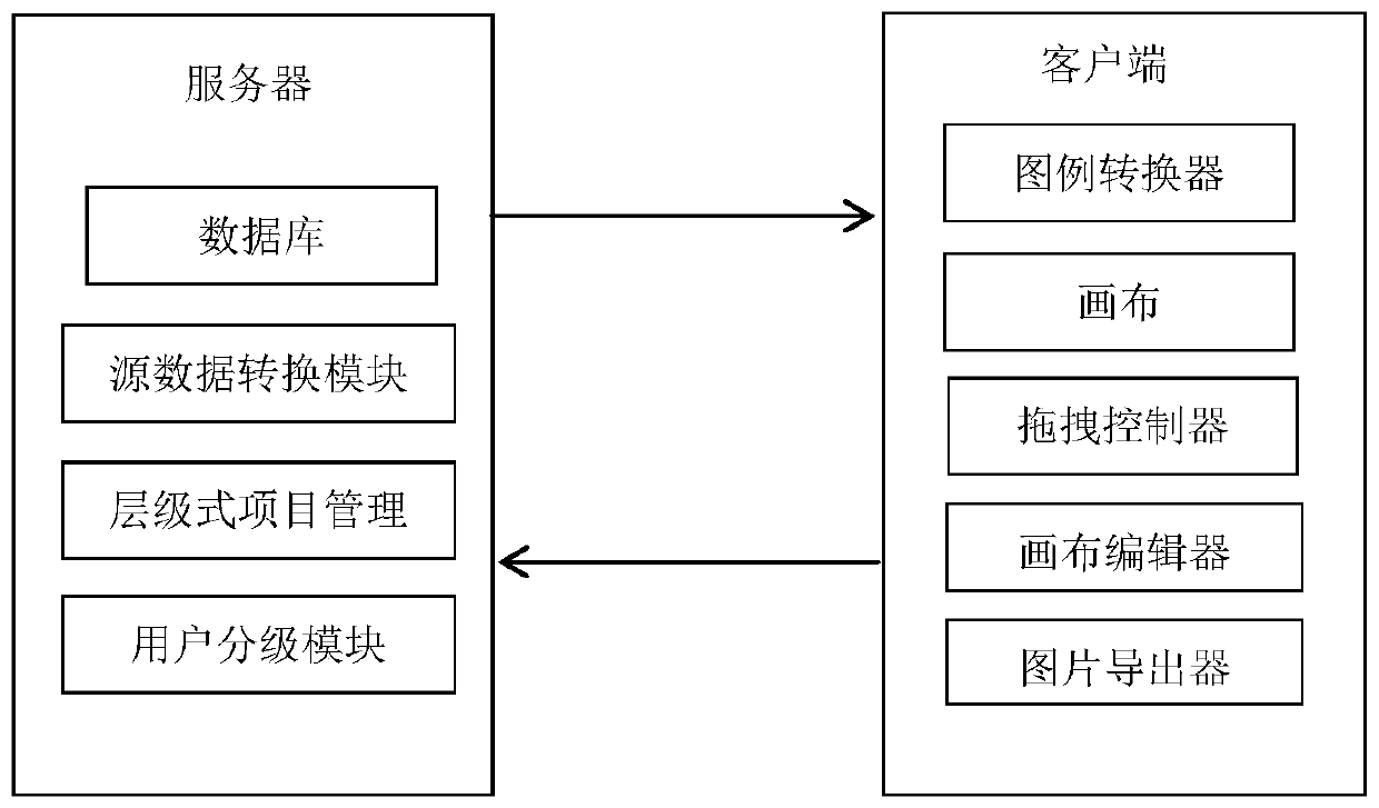 Novel data visualization map editing system and method