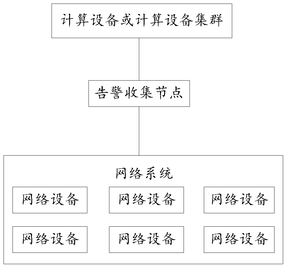 Root cause alarm decision network construction method and device, and storage medium