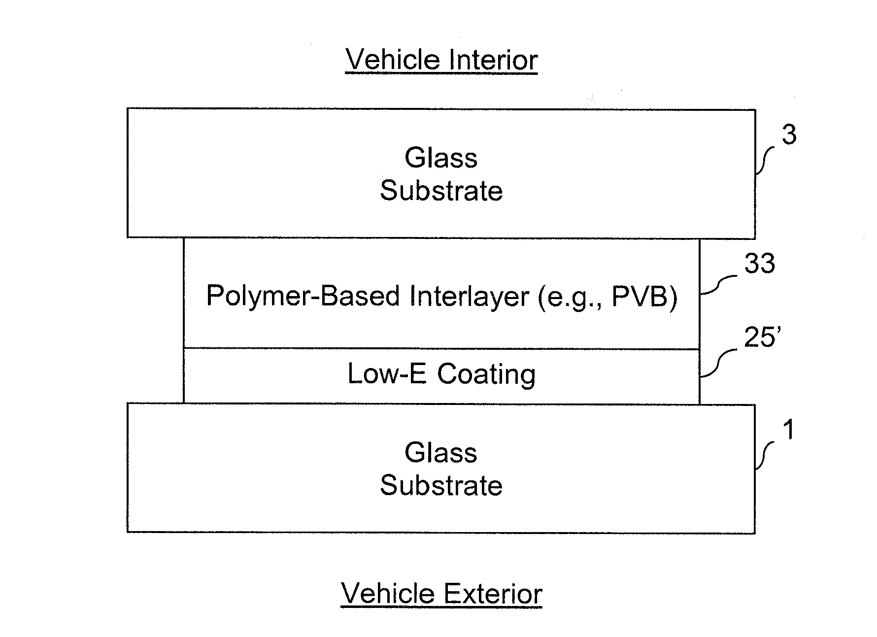 Coated article including low-e coating with improved durability and/or methods of making same