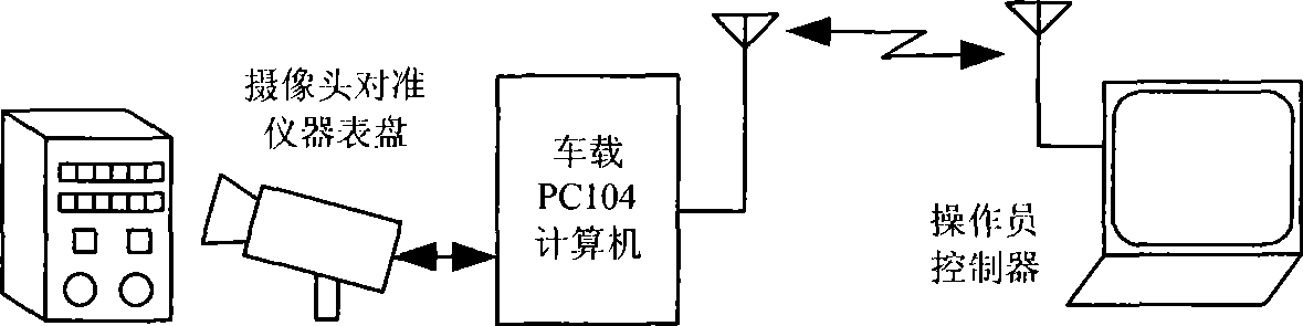 Nuclear pollution detecting method based on remote operating mobile robot