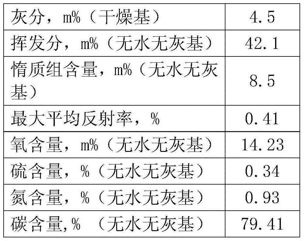 A kind of coal direct liquefaction method