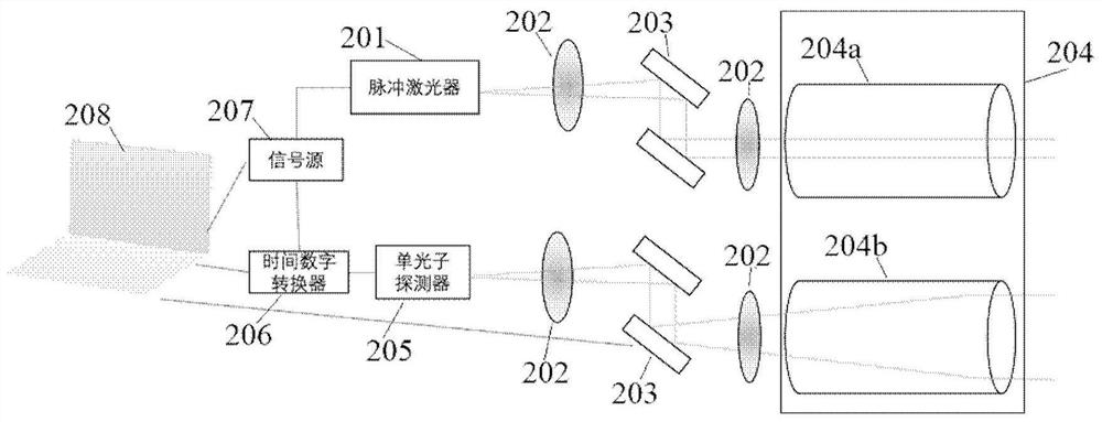 Non-vision-field imaging device and method