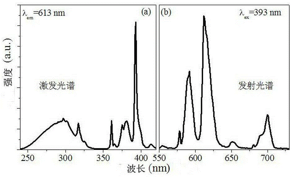 A method capable of improving the conversion efficiency of crystalline silicon solar cells